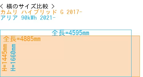 #カムリ ハイブリッド G 2017- + アリア 90kWh 2021-